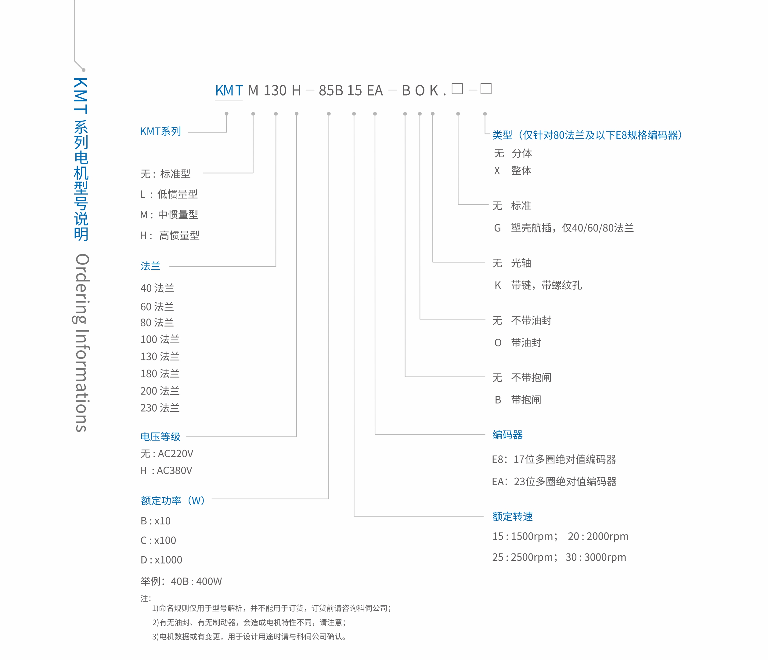 電機命名規則.jpg