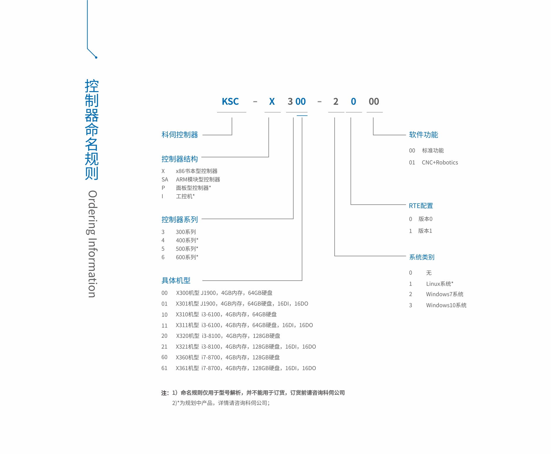 x300命名規則.jpg